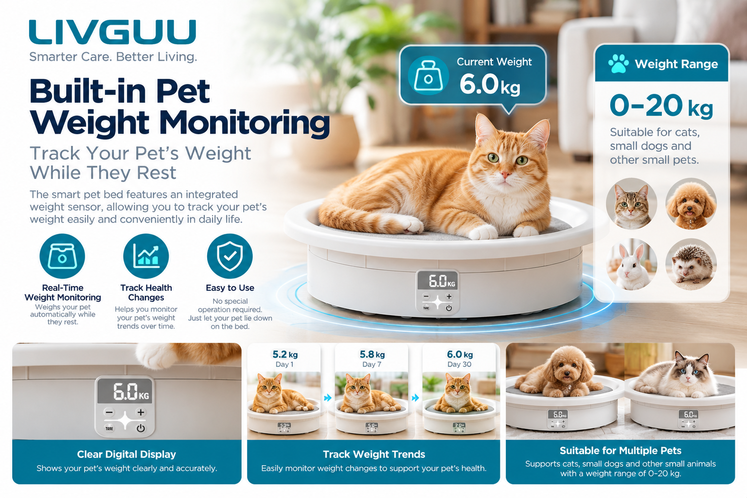 Smart Pet Bed with Built-In Pet Weight Monitoring