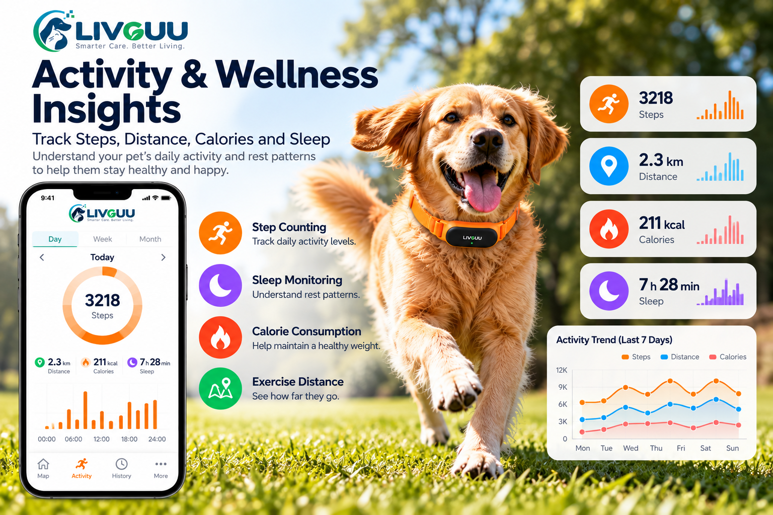 LIVGUU GPS pet tracker activity and wellness monitoring