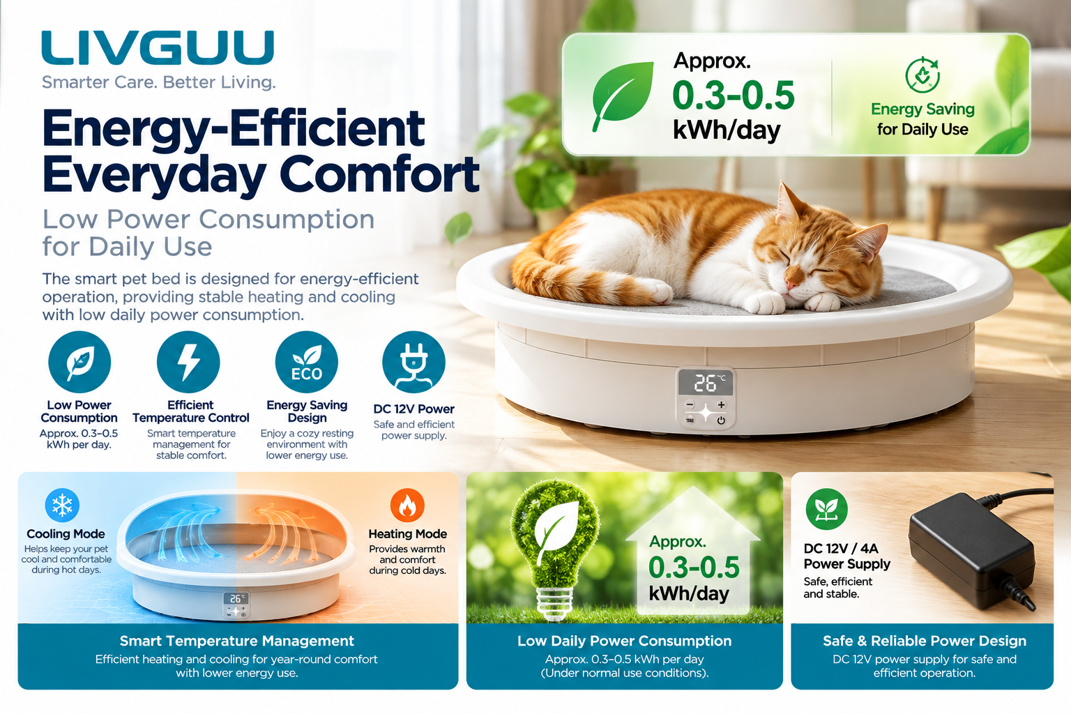 Energy Efficient Smart Temperature Controlled Pet Bed