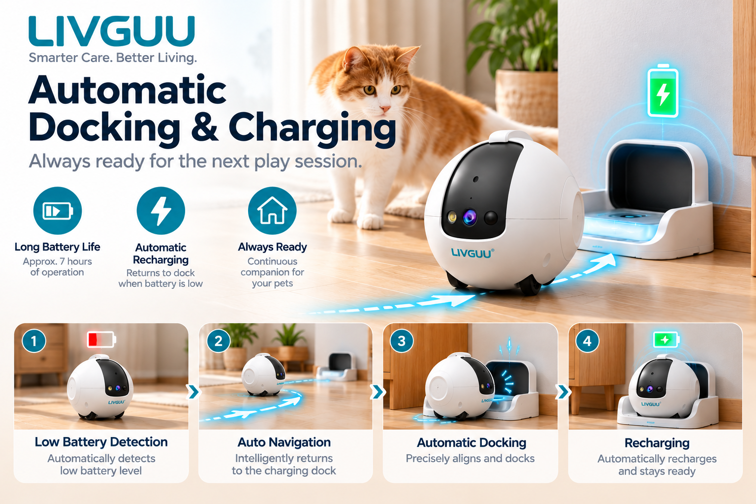 LIVGUU smart pet robot with automatic docking and recharging