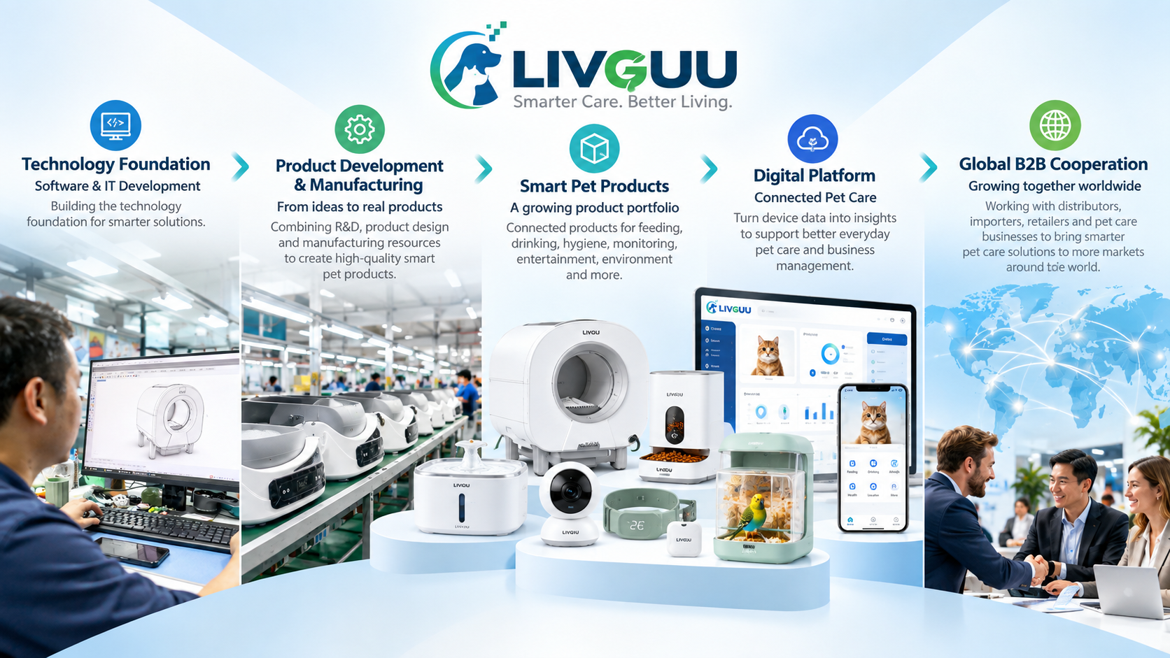 LIVGUU smart pet care technology and global B2B business network
