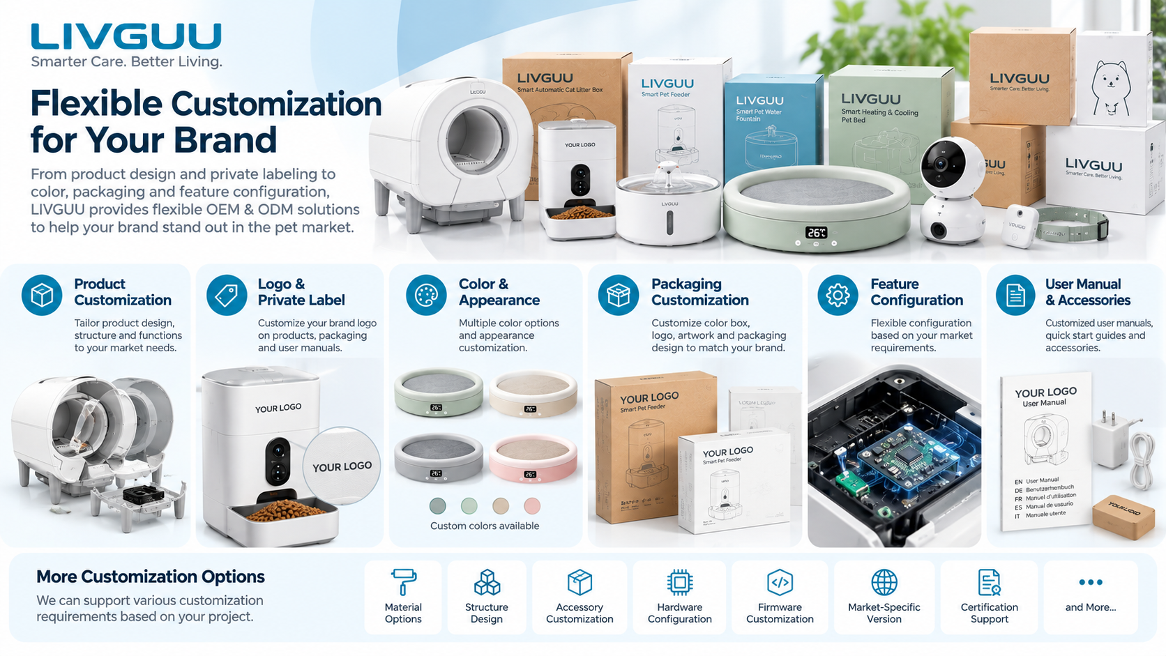 LIVGUU Smart Pet Product OEM ODM Customization Options
