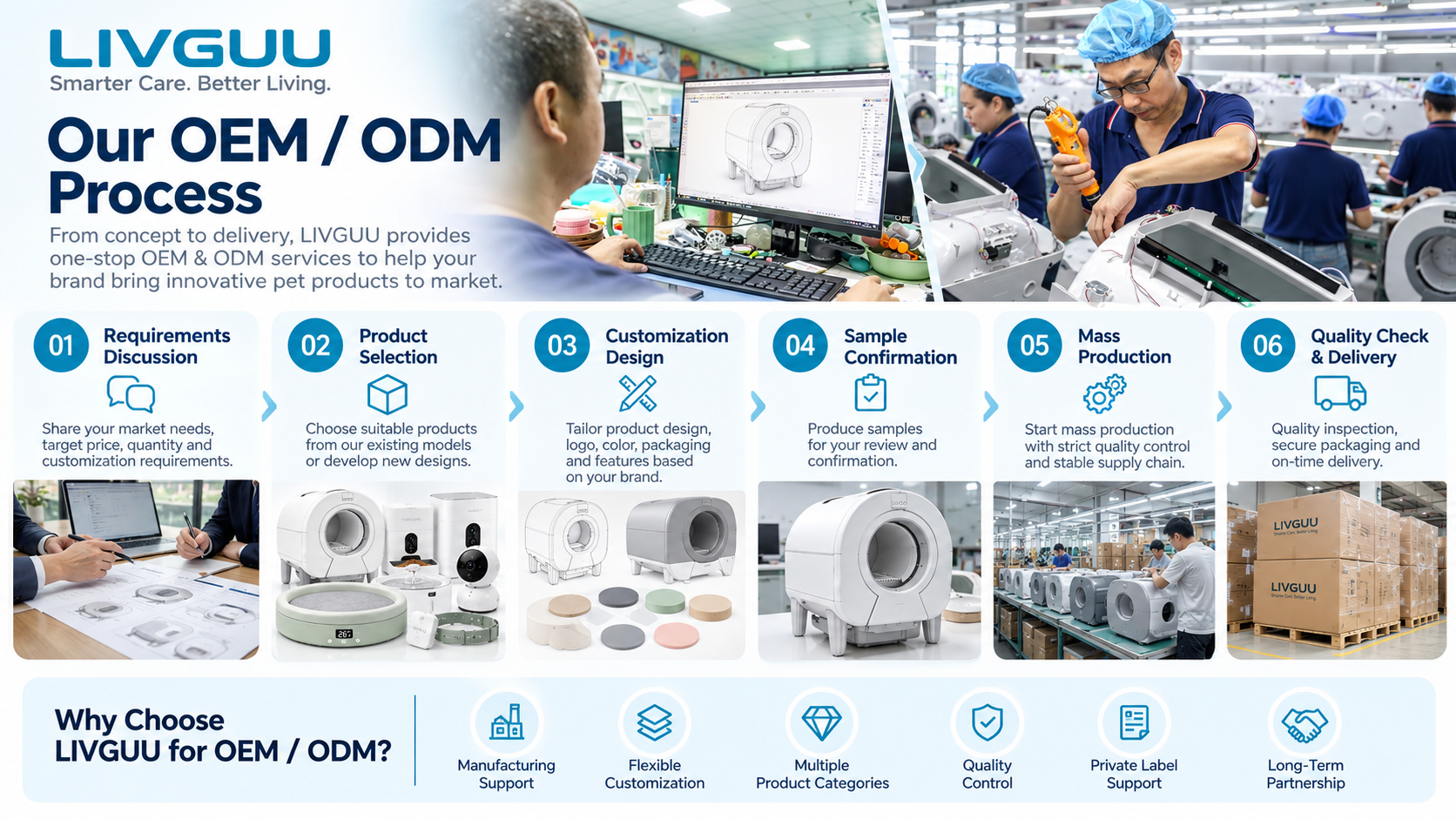 LIVGUU Smart Pet Product OEM ODM Process